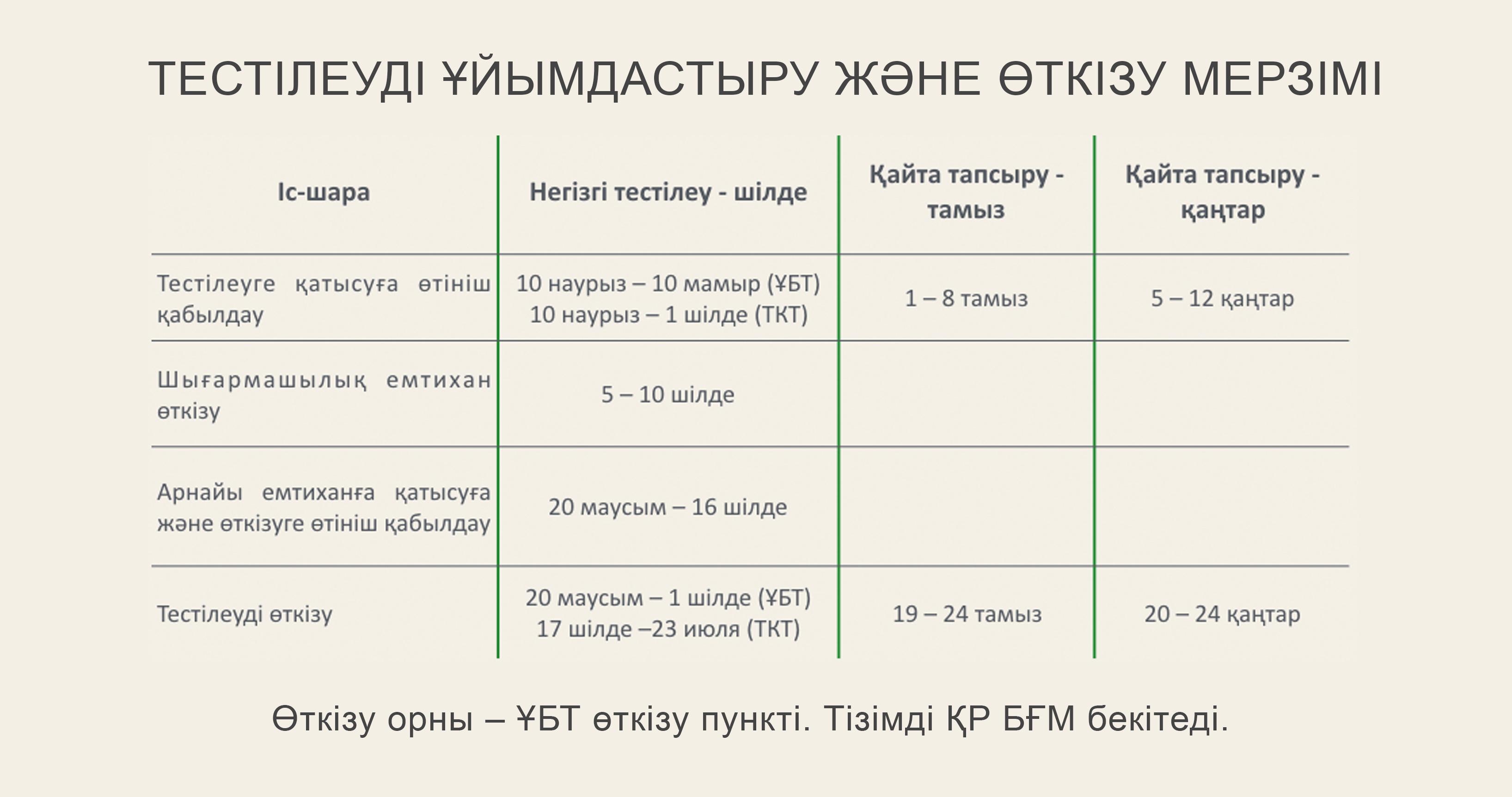 ҰБТ жаңа форматы
