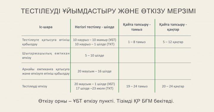 ҰБТ жаңа форматы