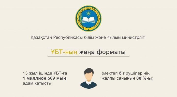 ҰБТ жаңа форматы