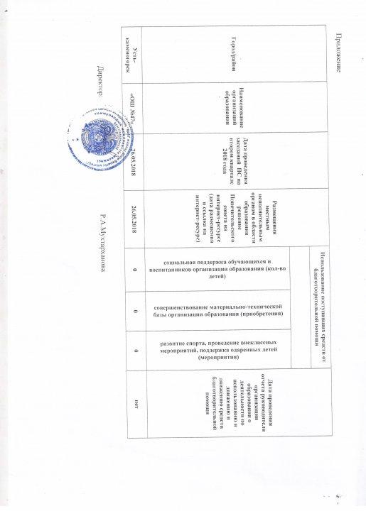 Қамқор кеңесінің шешімі