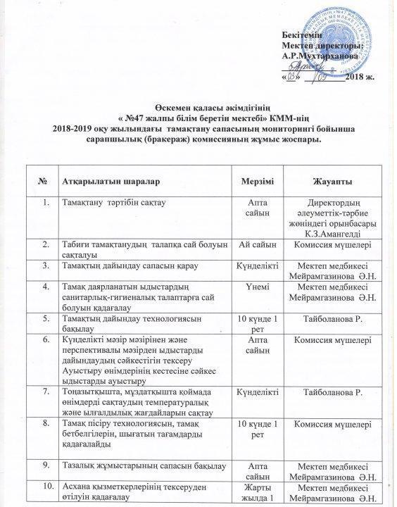2018-2019 оқу жылындағы тамақтану сапасының мониторингі бойынша сарапшылық комиссияның жұмыс жоспары.