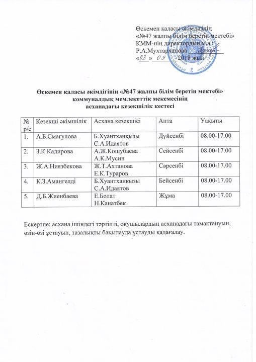 "№47 жалпы білім беретін мектебі" КММ  асханадағы кезекшілік кестесі