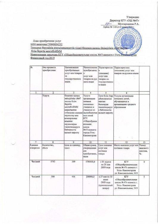 План приобретения услуг. Перечень категории получателей услуги. Меню. График посещения столовой учащимися КГУ"Общеобразовательная школа №47" акимата города Усть-Каменогорска.