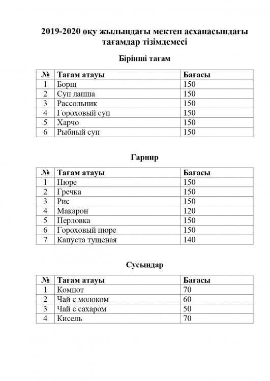 2019-2020 оқу жылындағы мектеп асханасындағы тағамдар тізімдемесі